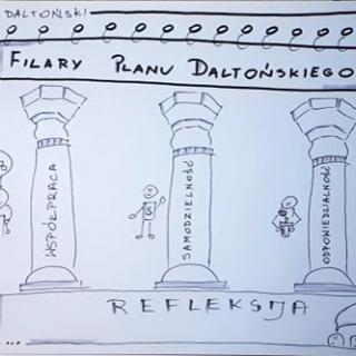 Plan Daltoński