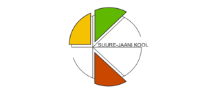 Suure-Jaani Kool